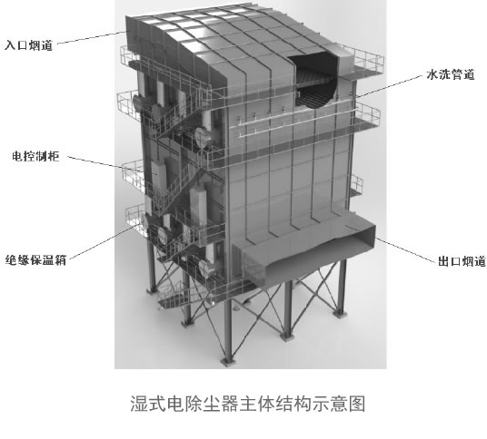 湿式电除雾器