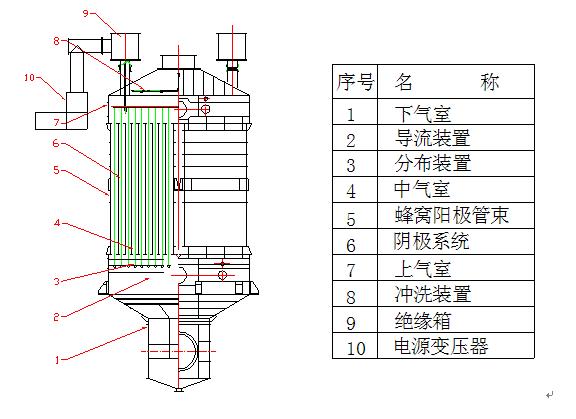 湿式静电除尘器